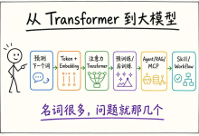 把Transformer底裤扒光，从Transformer到大模型-171主机测评