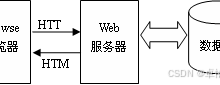 w327基于springboot杭州亚运会官网系统的设计与实现-171主机测评