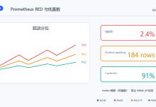 Python后端中间件专题26:只看平均响应时间会误判——Prometheus RED 与低基数-171主机测评