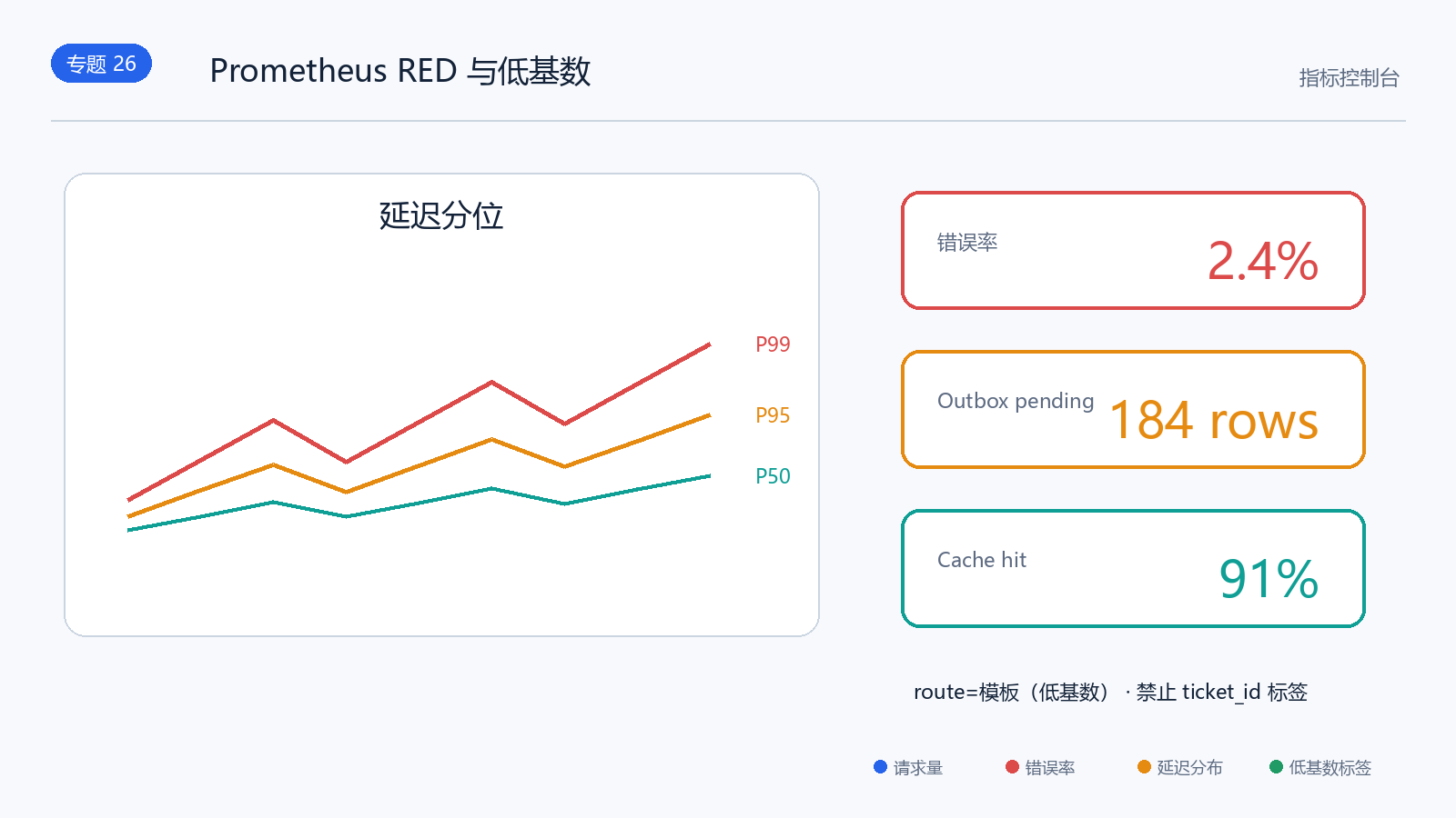 TicketFlow 中间件流程图