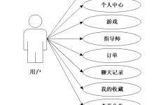 基于Spring Boot+Vue3的在线游戏技术指导师匹配系统的设计与实现(代码+数据库+LW)-171主机测评