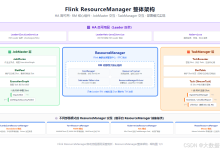 Flink ResourceManager启动流程源码深度剖析：从ClusterEntrypoint到Slot分配的完整链路-171主机测评