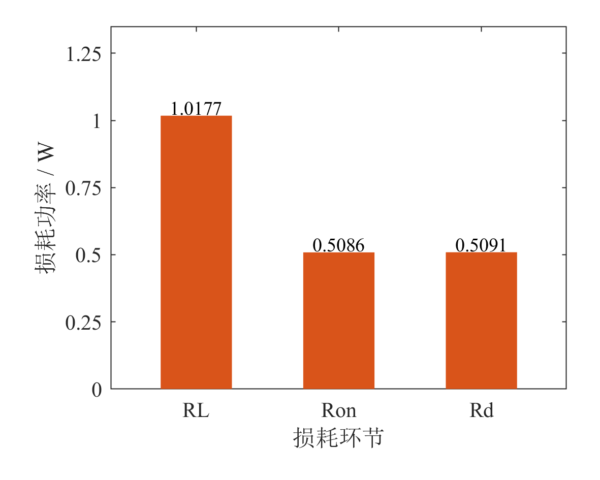 图3-2 器件损耗分解