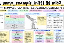 lwip教程 26:从 `snmp_example_init()` 到 `mib2_counters`——SNMPv2c、OID Tree、GET/GETNEXT/GETBULK 与 MIB2-171主机测评