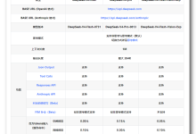【AI 大模型】国内各平台 AI 大模型 价格、性能 对比分析 ① ( DeepSeek | 火山方舟 )-171主机测评