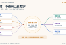 SpringBoot+Vue3 业财协同架构:预算、费用分摊、发票、往来与凭证怎样避免五套数字-171主机测评