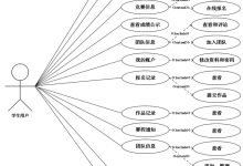【计算机毕设】基于Spring Boot技术的大学生竞赛活动管理系统02947-171主机测评