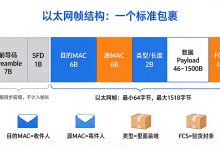 组网第23课：以太网帧与 MAC 地址——一帧到底长什么样，错帧从哪来-171主机测评