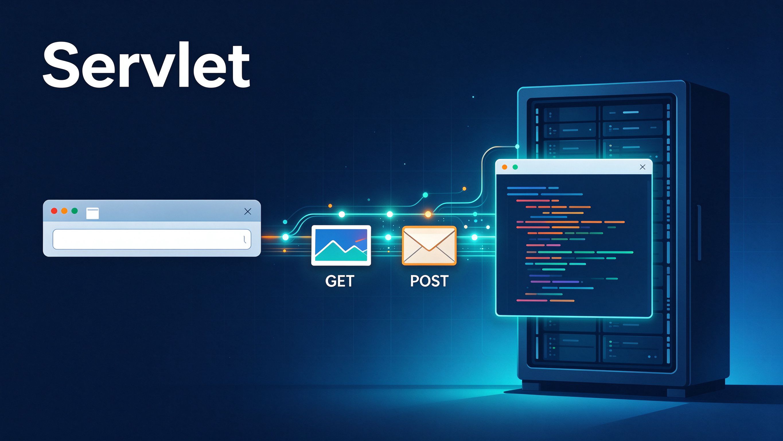Servlet 博客封面:浏览器经数据管道访问服务器,GET 明信片与 POST 信封并列
