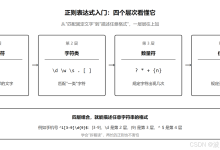 C# 正则表达式零基础入门:从“看得懂“到“会用“-171主机测评