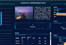 基于大数据爬虫+Hadoop的租房数据分析系统-171主机测评