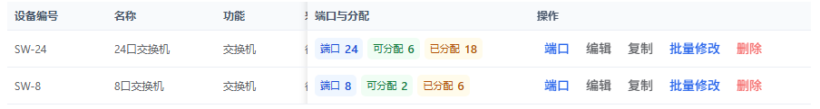 同一组演示点位改成18个和6个,设备行同时显示总端口、剩余量和已分配量。
