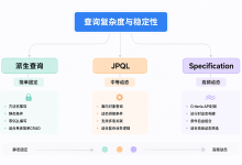 Spring Data JPA 实战:从实体映射陷阱到复杂查询优化-171主机测评