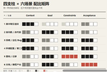 AI 编程提示词保姆级攻略:4 支柱 × 6 大业务场景-171主机测评