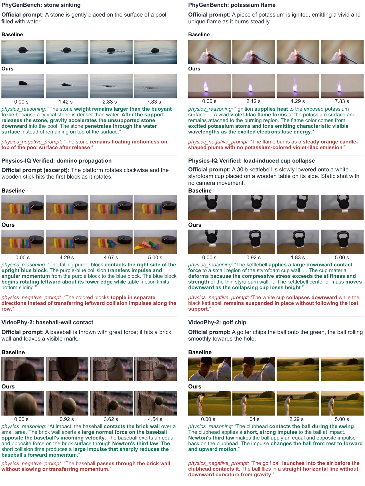 论文附录 C 定性对比总览：Physis-Lang vs 基线