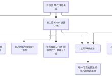 30 秒短剧的真实账单:0.1 美元只是门票-171主机测评