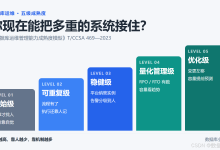 数据库运维怎么做：五级成熟度对照与落地清单-171主机测评