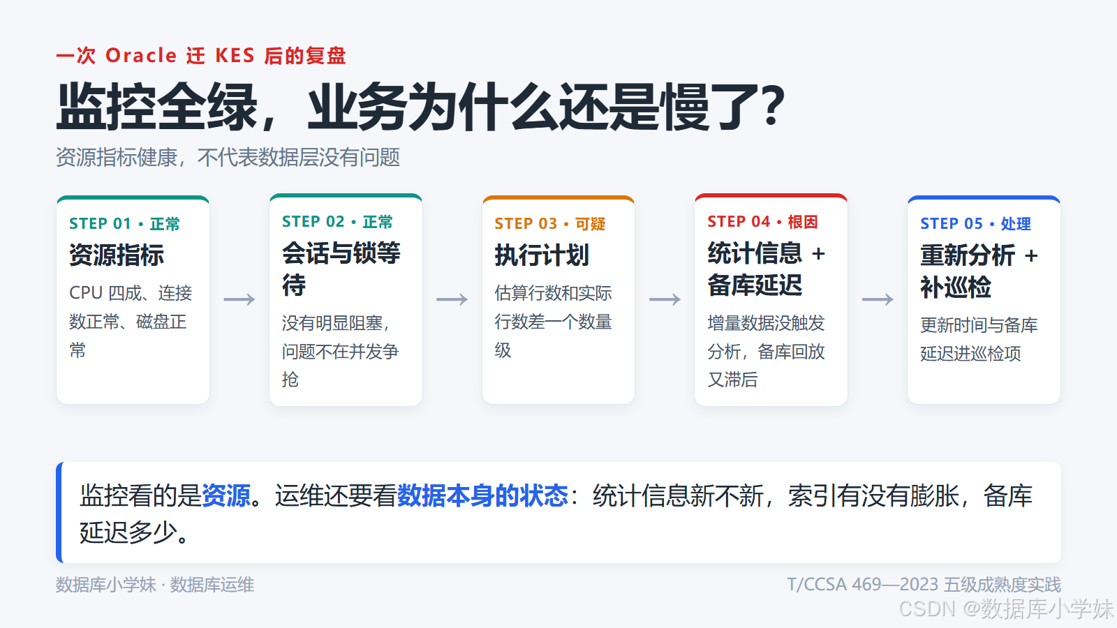 一次oracle迁KES后的复盘