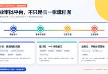 SpringBoot+Vue3+Flowable 企业BPM流程审批全链路:从表单设计、节点权限到移动审批怎么落地-171主机测评