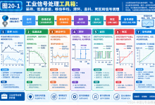 工业控制系统深度解析:20 信号滤波与动态处理-171主机测评