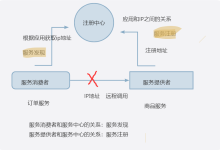 SpringCloud组件:Eureka服务注册与发现-171主机测评