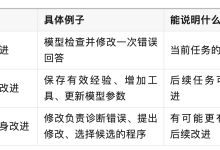 对AI 的RSI 技术综述-171主机测评
