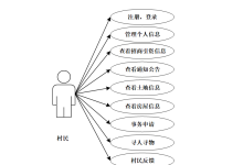 springboot村民日常管理多元生态系统 毕业设计---附源码84441-171主机测评