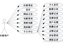 springboot电影售票管理系统82942-计算机课程设计、毕业设计-171主机测评
