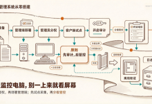 远程监控电脑的方法:怎么从零搭起来?新手也能照着走的完整落地流程-171主机测评