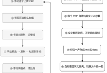 一篇一篇翻译PDF不累吗?试试用本地化AI办公软件加速吧-171主机测评