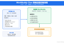 WorkBuddy Claw 远程控制详解:手机发一句话,电脑端 AI 帮你把活干完-171主机测评