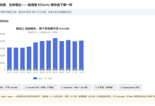 《ECharts入门》第 10 章 数据怎么喂进去:dataset、维度与 encode-171主机测评