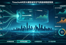 从环保项目说起:用时序大模型TimechoAI做城市空气质量预测,精度直接拉满-171主机测评