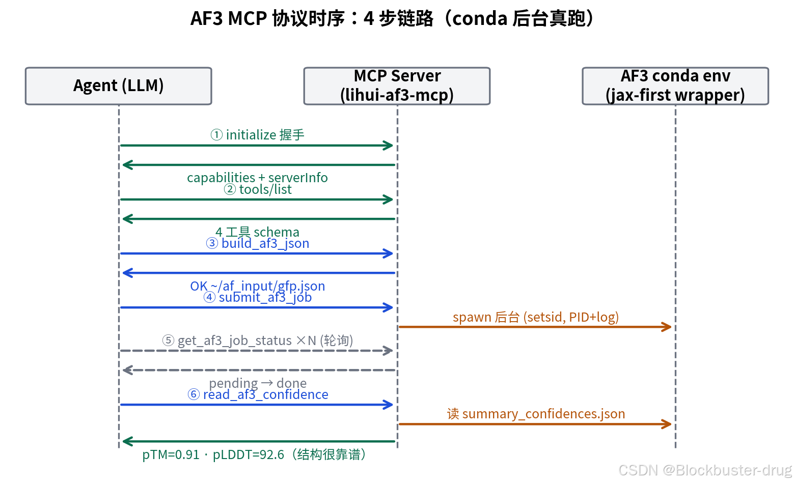 外链图片转存失败,源站可能有防盗链机制,建议将图片保存下来直接上传