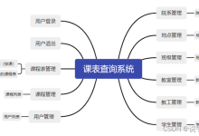 计算机毕业设计 | SpringBoot学生成绩课程管理 教务管理系统(附源码+论文)-171主机测评