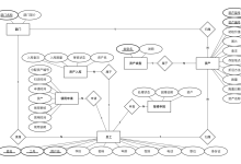毕设/课设别再熬夜画图了!Vue3+MySQL高校IT资产管理系统:E-R图、功能结构图、架构图、流程图、数据流图、UML类图、时序图、用例图、三线表、用例表、开题报告、答辩PPT,用捷码AI一键生成-171主机测评