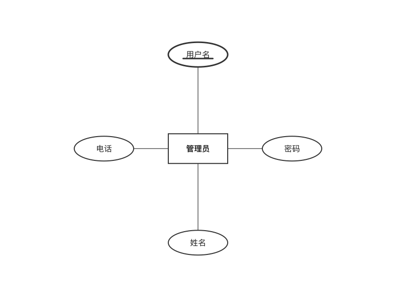 高校IT资产管理系统 · 管理员-E-R子图（E-R 图）
