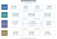 基于YOLOv8与SORT算法的智能车辆监测系统设计与实现-171主机测评