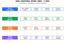 大模型驱动文献检索流程创新探索 实验分析报告 内容与编排改进报告 下-171主机测评