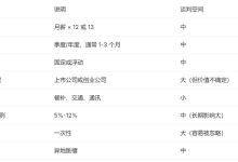 嵌入式面试与职业进阶 第 8 篇：谈薪的工程方法——怎么把技术能力换算成薪资-171主机测评