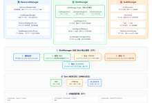 Flink SlotManager 分配 Slot 源码深度剖析：从请求接收到状态转换的完整链路-171主机测评