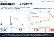 天赐范式第203天:回复力把双峰锻成两极——θ 回升档扫描-171主机测评