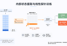 CAPE-Bench 复算实录:用线性探针读 Agent 内部状态,门控过滤让越权率降到 0.09-171主机测评
