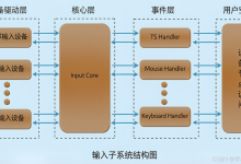 Linux 输入子系统深度解析：从设备驱动到用户态事件传递-171主机测评