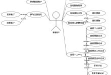 springboot地震宣传与募捐系统10321-计算机课程设计、毕业设计-171主机测评