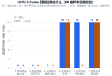 全栈工程师的结构化输出:为什么“让它返回 JSON“是 AI 功能最脆弱的一环-171主机测评