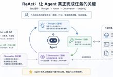 ReAct模式:小白也能轻松入门大模型Agent开发,收藏必备-171主机测评