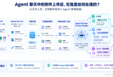 Agent 聊天框的附件,上传后究竟去了哪里?从文件解析到上下文构建的工程实践-171主机测评