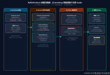 KafkaProducer 加载元数据:一条 MetadataRequest 的完整旅程-171主机测评
