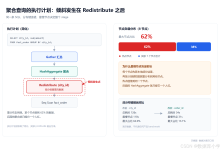 MPP数据库分布键怎么选?用SQL定位数据倾斜-171主机测评